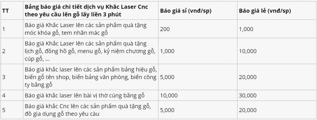 Báo giá dịch vụ Khắc Laser cnc, khắc chữ, khắc tên, khắc logo hoa văn, khắc hình ảnh chân dung, khắc thư pháp lên gỗ giá rẻ