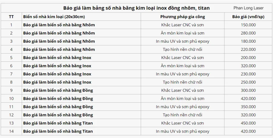 Báo giá làm biển bảng số nhà bằng chất liệu kim loại đồng nhôm đúc tại Hà Nội, Hoàn Kiếm, Đống Đa, Ba Đình, Hoàng Mai, Thanh Trì, Long Biên, Gia Lâm, Thanh Xuân, Cầu Giấy, Hà Đông, Từ Liêm