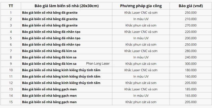 Báo giá làm biển bảng số nhà bằng đá hoa cương granite, kiếng cường lực, gạch men tại Hải Phòng, Kiến An, Đồ Sơn, Hồng Bàng, Lê Chân, Ngô Quyền, An Dương, An Lão, Thủy Nguyên, Vĩnh Bảo