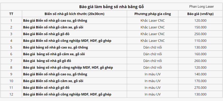 Báo giá làm biển bảng số nhà bằng chất liệu gỗ lấy liền giá rẻ tại Sài Gòn, Tphcm, Gò Vấp, Tân Bình, Tân Phú, Bình Tân, Bình Thạnh, Thủ Đức, Phú Nhuận, Quận 1, Quận 3, Quận 5, Quận 7, Quận 9, Quận 11