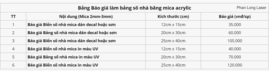 Báo giá làm biển bảng số nhà bằng chất liệu nhựa mica acrylic theo yêu cầu giá rẻ tại TP Hồ Chí Minh, Quận 2, Quận 4, Quận 6, Quận 8, Quận 10, Quận 12, Bình Chánh, Hóc Môn, Củ Chi, Cần Giờ, Nhà Bè